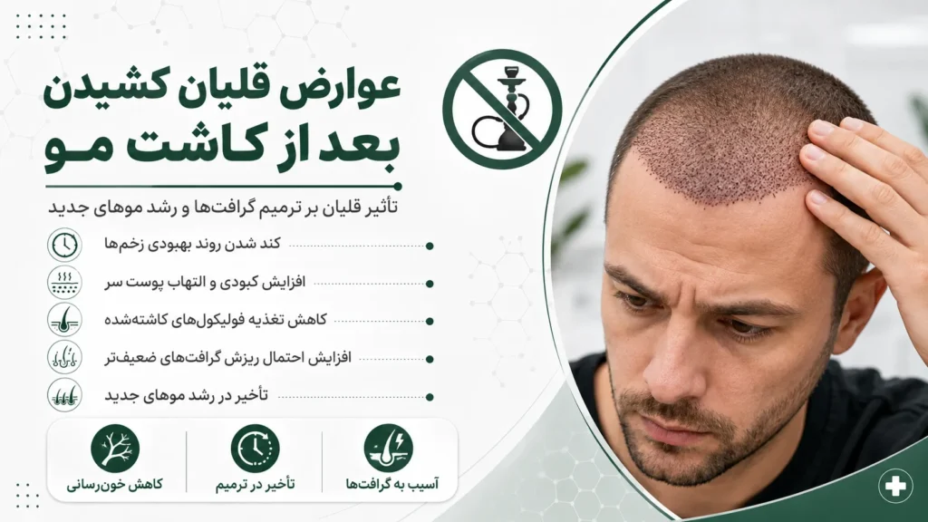 عوارض قلیان کشیدن بعد از کاشت مو و تأثیر آن بر ترمیم گرافت‌ها و رشد موهای جدید