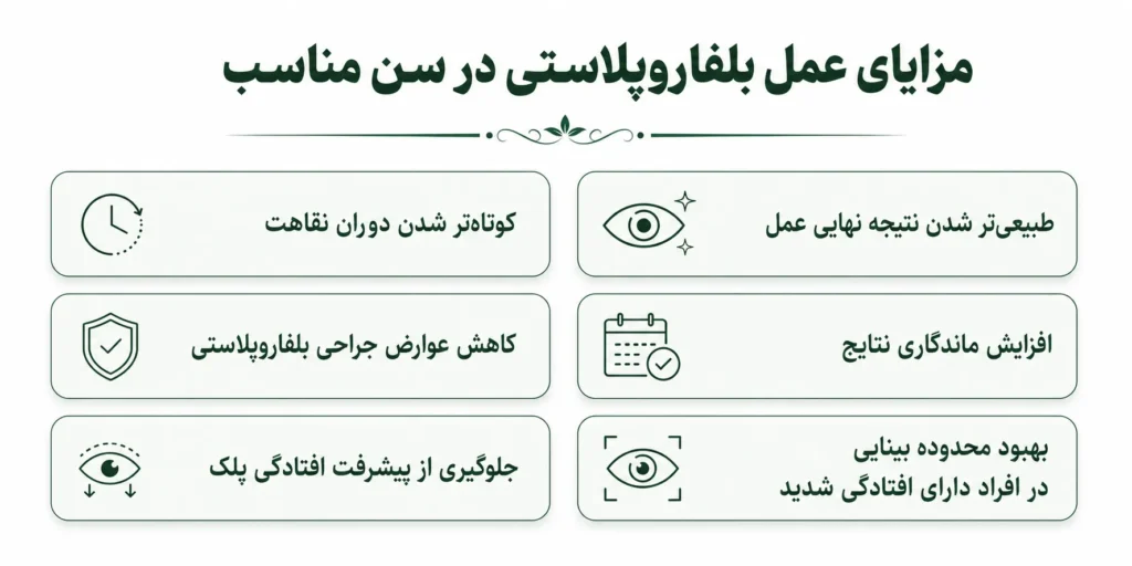 اینفوگرافی مزایای انجام عمل بلفاروپلاستی در سن مناسب