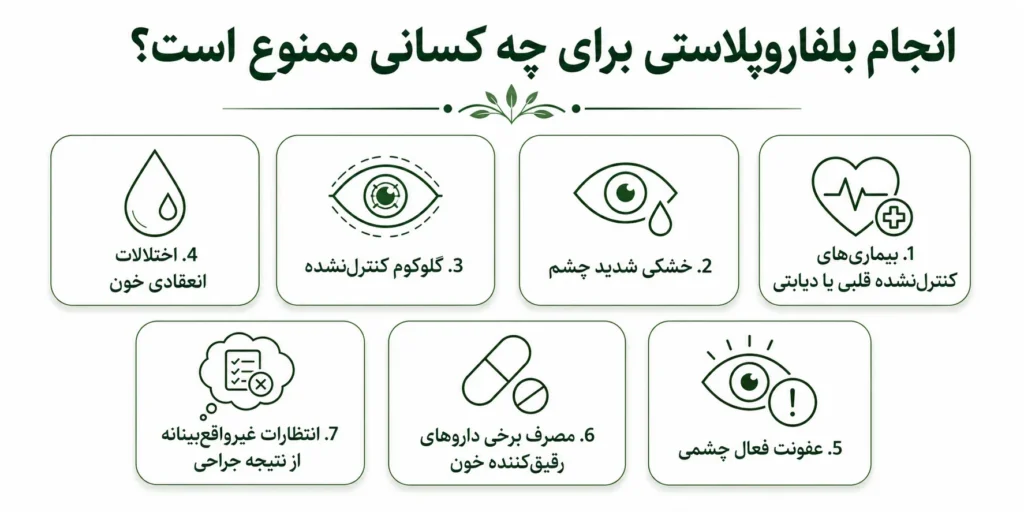 اینفوگرافی موارد منع انجام عمل بلفاروپلاستی و افراد نامناسب برای جراحی