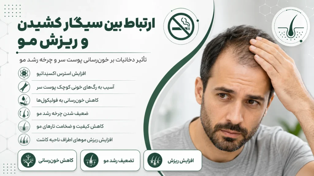 ارتباط بین سیگار کشیدن و ریزش مو با تأثیر دخانیات بر خون‌رسانی پوست سر و چرخه رشد مو