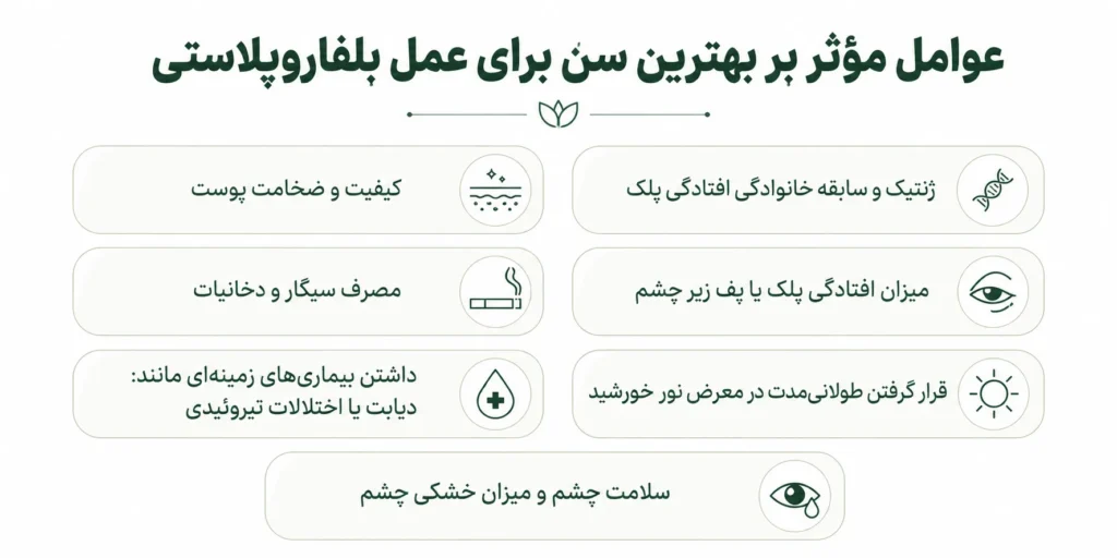 اینفوگرافی عوامل مؤثر بر انتخاب بهترین سن برای عمل بلفاروپلاستی