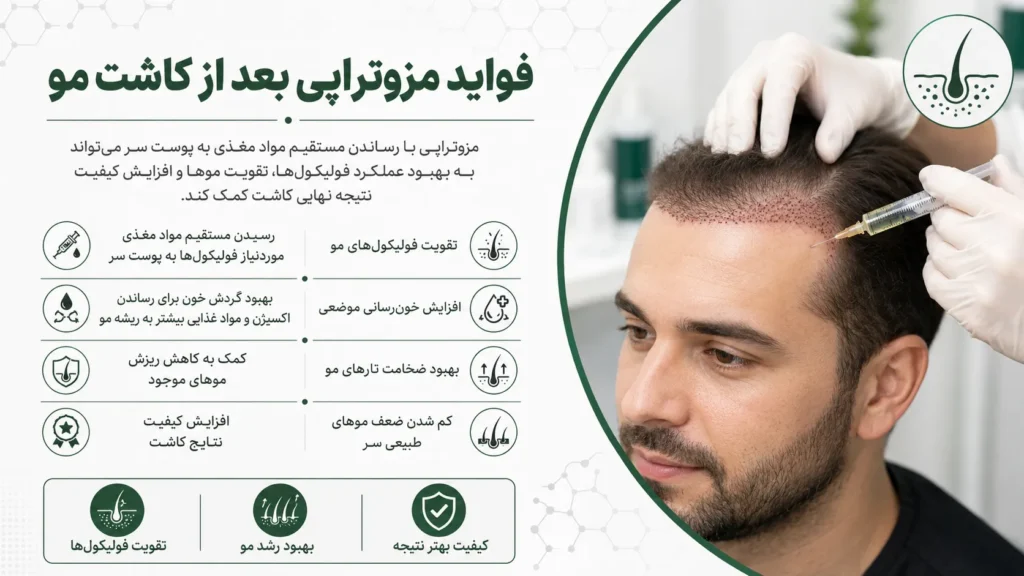 فواید مزوتراپی بعد از کاشت مو برای تقویت فولیکول‌ها، افزایش خون‌رسانی و بهبود رشد مو