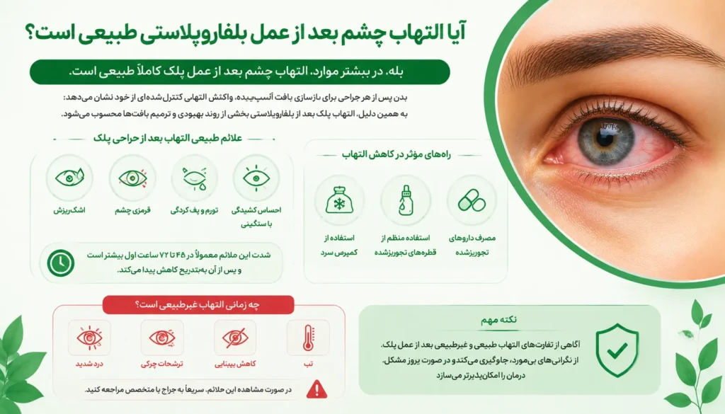 آیا التهاب چشم بعد از بلفاروپلاستی طبیعی است و چه زمانی نیاز به مراجعه به پزشک دارد