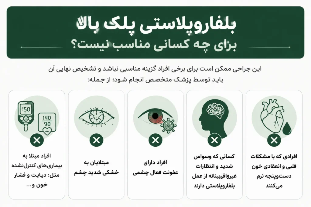 بلفاروپلاستی پلک بالا برای چه کسانی مناسب نیست؟