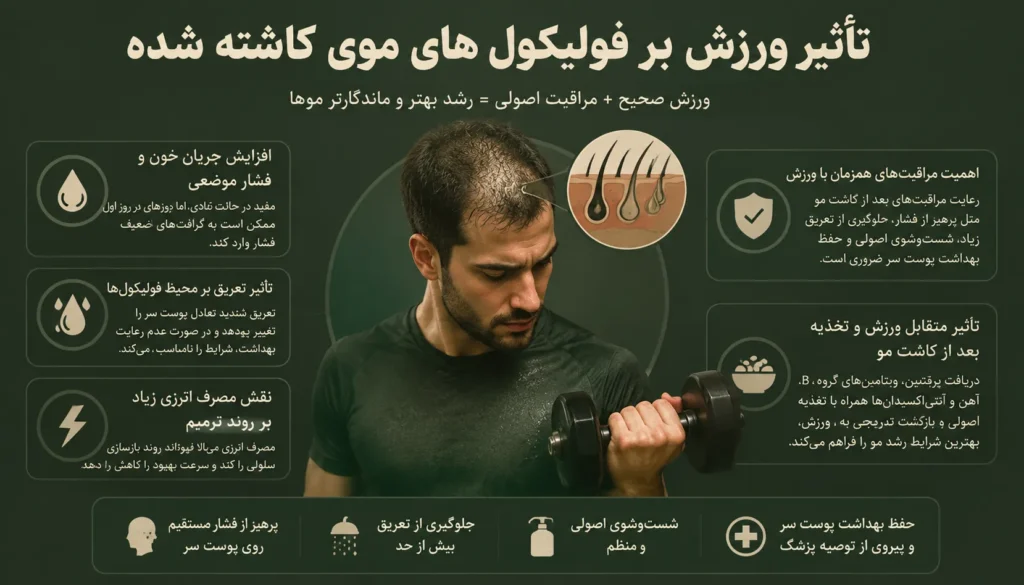 تأثیر ورزش بر فولیکولهای موی کاشته شده