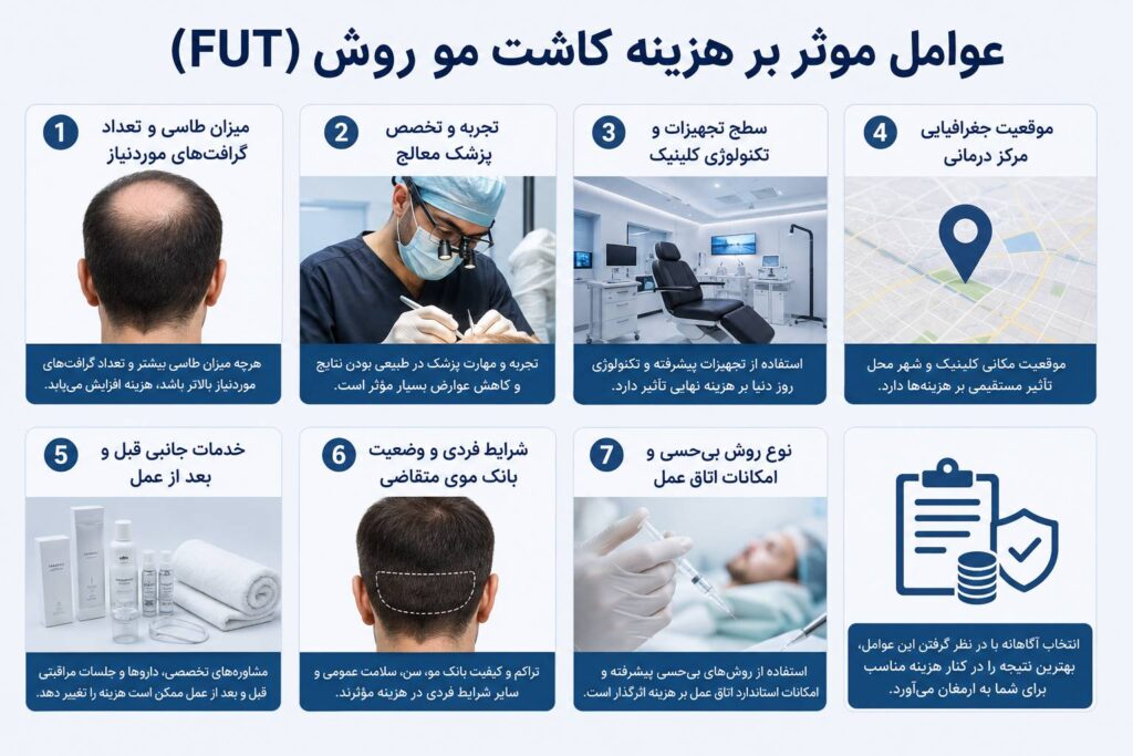  عوامل تعیین‌کننده هزینه کاشت مو به روش FUT