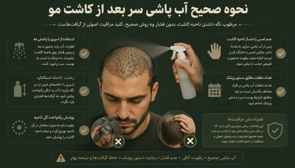نحوه صحیح آب پاشی سر بعد از کاشت مو