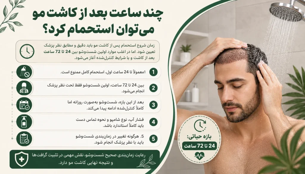 چند ساعت بعد از کاشت مو میتوان حمام کرد